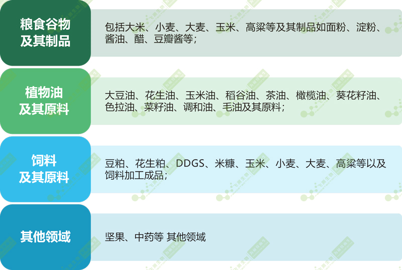 FD-600型多功能真菌毒素快速檢測儀應(yīng)用領(lǐng)域 FD-600型多功能真菌毒素快速檢測儀應(yīng)用領(lǐng)域