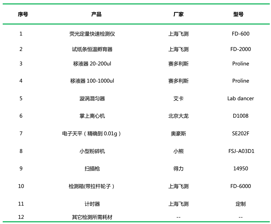 糧油質(zhì)量安全快速檢測箱(真菌毒素+重金屬+農(nóng)藥殘留三合一)的組成 糧油質(zhì)量安全快速檢測箱(真菌毒素+重金屬+農(nóng)藥殘留三合一)的組成