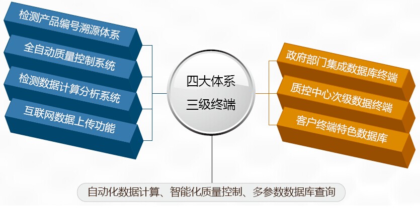 食品安全溯源管理軟件 食品安全溯源管理軟件