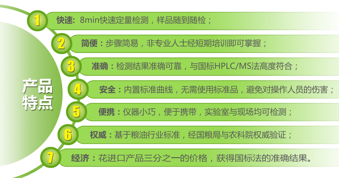 糧油質(zhì)量安全快速檢測箱(真菌毒素+重金屬+農(nóng)藥殘留三合一)特點 糧油質(zhì)量安全快速檢測箱(真菌毒素+重金屬+農(nóng)藥殘留三合一)特點
