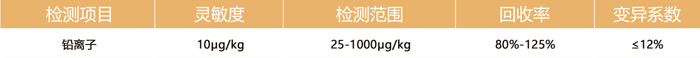 重金屬鉛檢測(cè)卡參數(shù) 重金屬鉛檢測(cè)卡參數(shù)