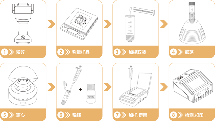 重金屬快速檢測(cè)卡操作流程 重金屬快速檢測(cè)卡操作流程