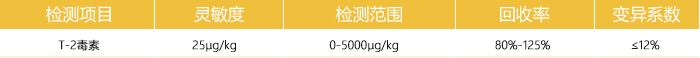 T-2毒素快速檢測(cè)卡參數(shù) T-2毒素快速檢測(cè)卡參數(shù)