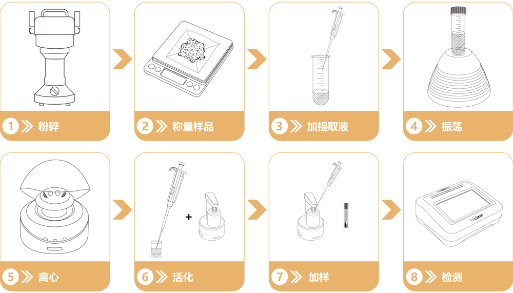 重金屬鉛快速檢測試劑盒 重金屬鉛快速檢測試劑盒